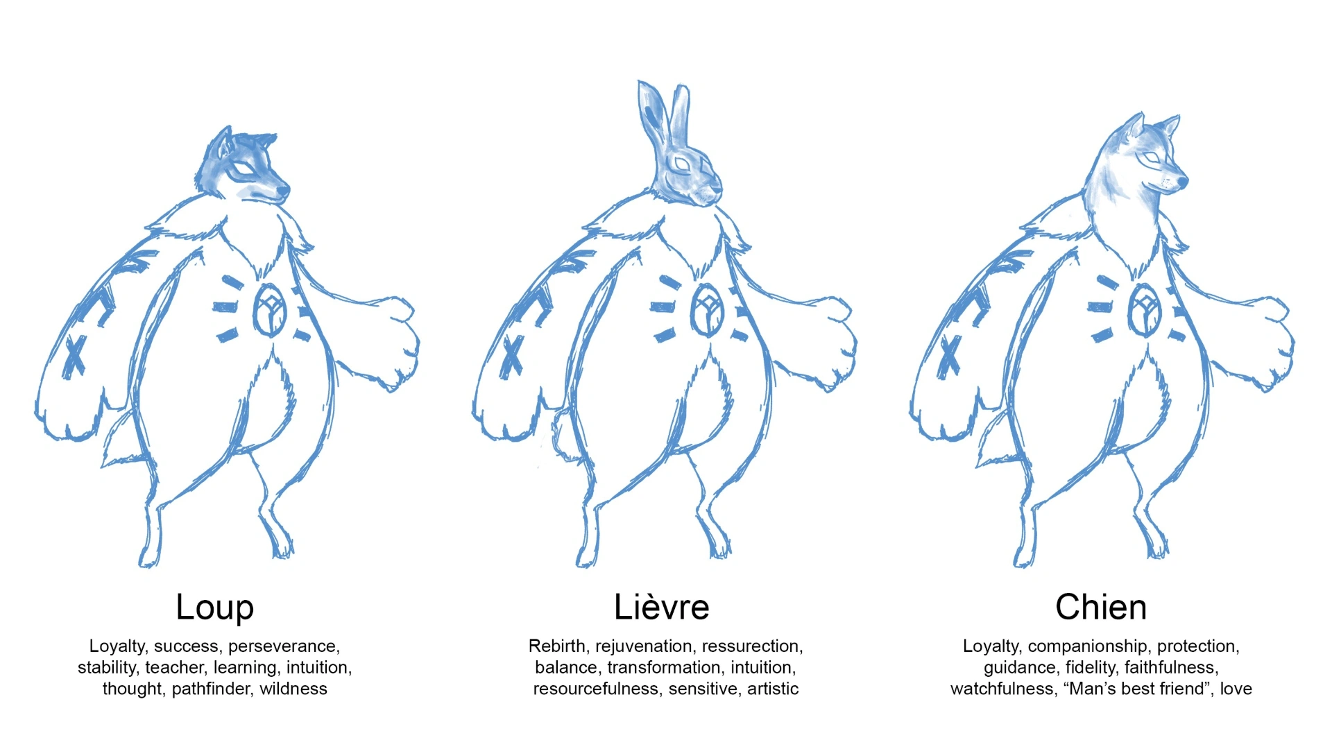 Sketches of three anthopomorphic animal character - a wolf, a rabbit, and a dog - each with the symbolic meaning of the respective animal.